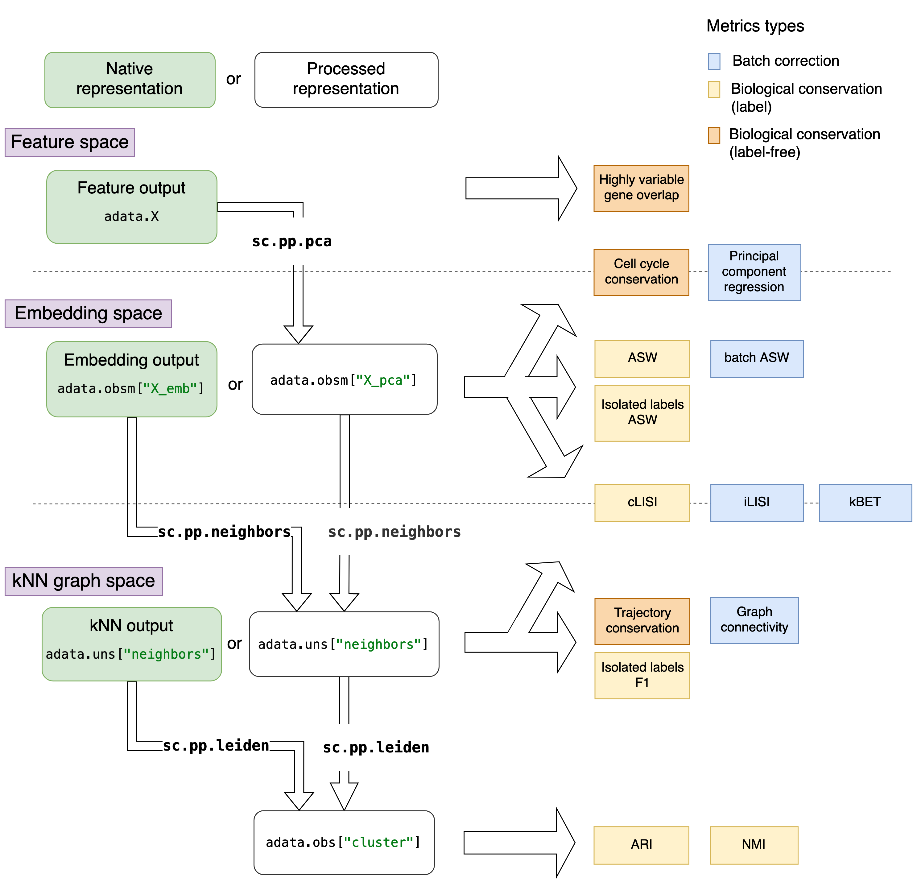 metrics workflow